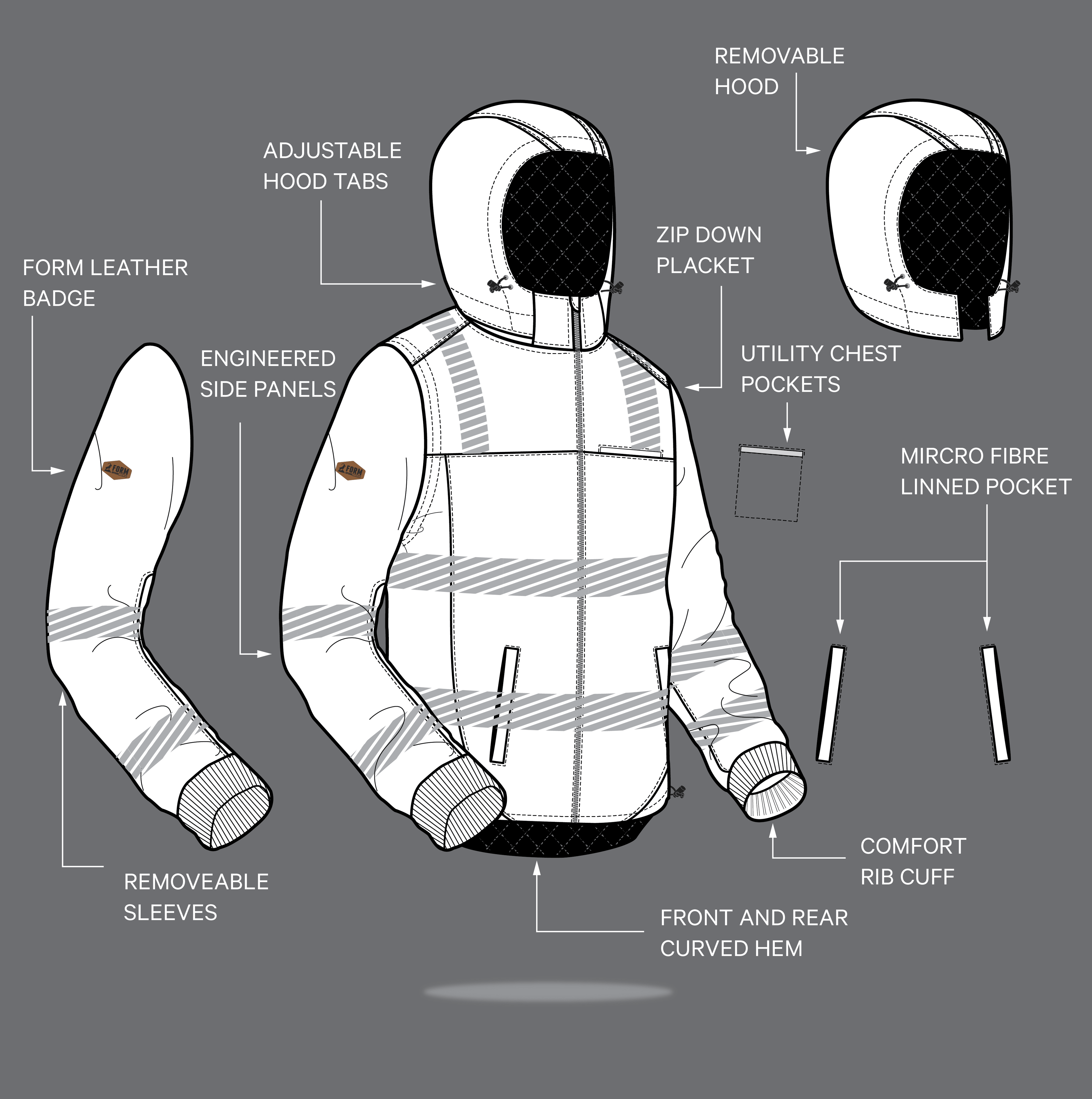 Technical drawing of Form FT6 Hi-Vis Jacket highlighting key features such as removable hood and sleeves, zip down placket, utility chest pockets, microfibre-lined pocket, comfort rib cuff, and engineered side panels